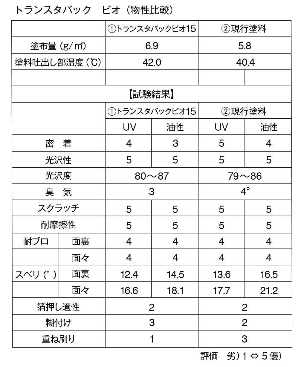 トランスビオ表組.jpg