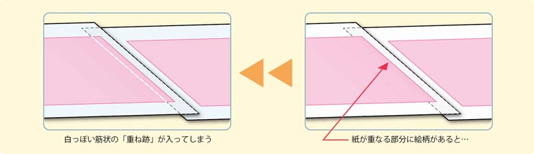 ラミネート加工　重ね跡