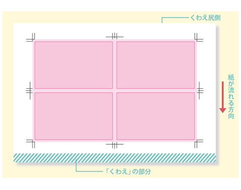 くわえとは